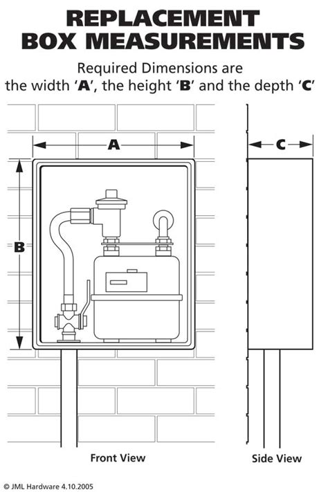 electric meter box size|residential electric meter box.